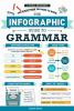Cover image of The infographic guide to grammar